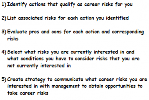 List of 5 steps to own your career risk management